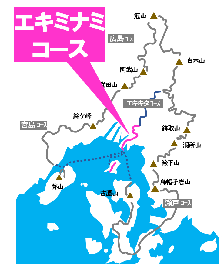 エキミナミコース25.5km HWTコースNo.27～28 - 広島湾岸トレイル
